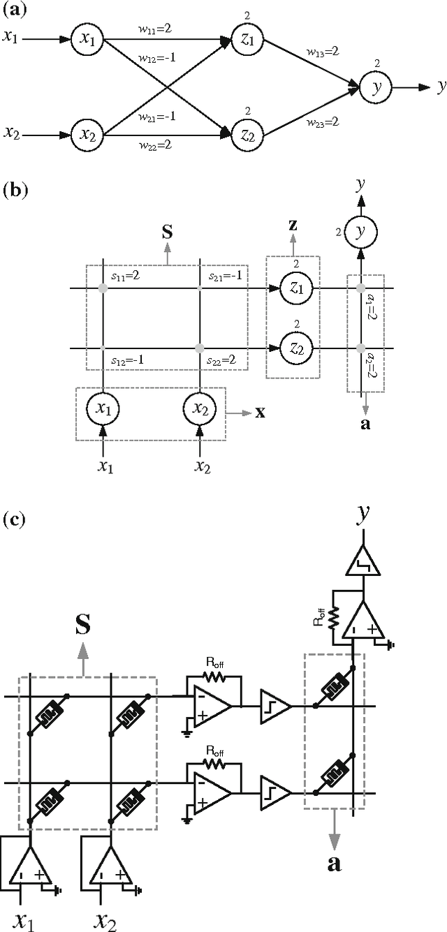 Figure 2 for Memristive fuzzy edge detector