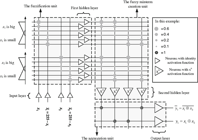 Figure 3 for Memristive fuzzy edge detector
