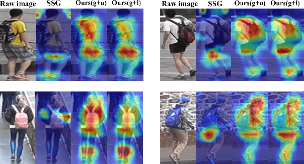 Figure 1 for Learning Feature Fusion for Unsupervised Domain Adaptive Person Re-identification