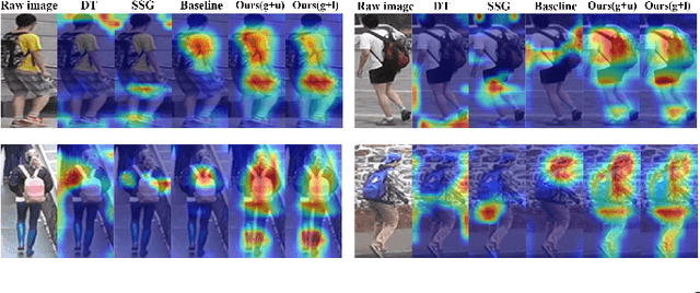 Figure 4 for Learning Feature Fusion for Unsupervised Domain Adaptive Person Re-identification