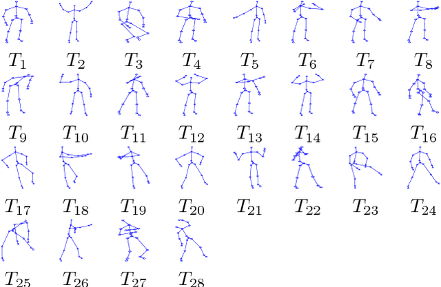 Figure 3 for Learning a Pose Lexicon for Semantic Action Recognition