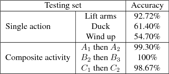 Figure 4 for Learning a Pose Lexicon for Semantic Action Recognition