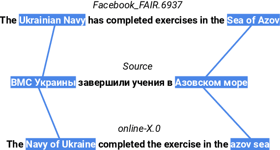 Figure 1 for KoBE: Knowledge-Based Machine Translation Evaluation