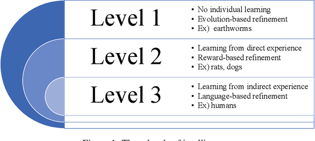 Figure 1 for Language Acquisition Environment for Human-Level Artificial Intelligence