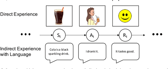 Figure 2 for Language Acquisition Environment for Human-Level Artificial Intelligence