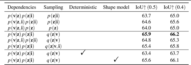 Figure 3 for Probabilistic Reconstruction Networks for 3D Shape Inference from a Single Image
