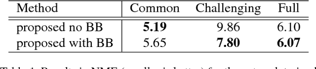 Figure 2 for Validation loss for landmark detection