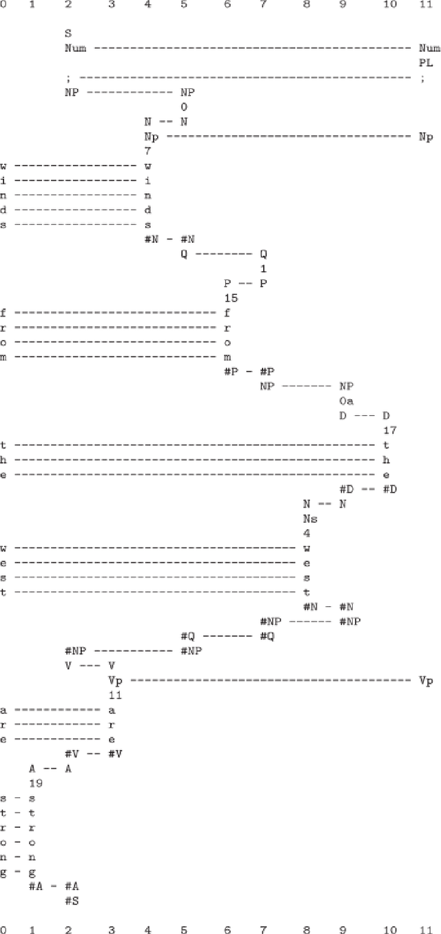 Figure 1 for Detection, Recognition and Tracking of Moving Objects from Real-time Video via SP Theory of Intelligence and Species Inspired PSO