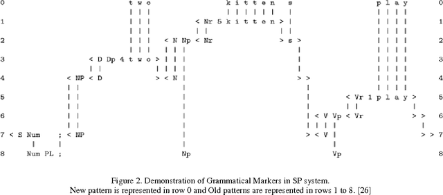 Figure 3 for Detection, Recognition and Tracking of Moving Objects from Real-time Video via SP Theory of Intelligence and Species Inspired PSO
