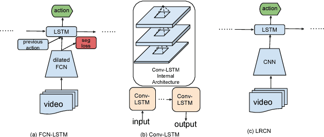 Figure 3 for End-to-end Learning of Driving Models from Large-scale Video Datasets