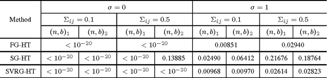 Figure 3 for Nonconvex Sparse Learning via Stochastic Optimization with Progressive Variance Reduction