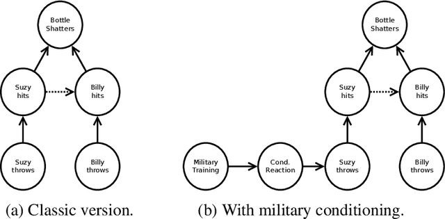 Figure 1 for Extending Causal Models from Machines into Humans
