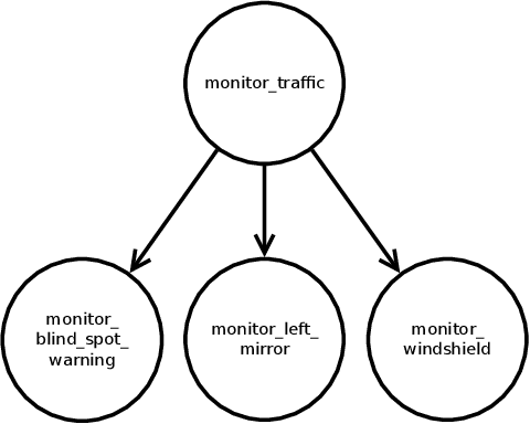 Figure 3 for Extending Causal Models from Machines into Humans