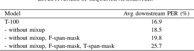 Figure 4 for XLST: Cross-lingual Self-training to Learn Multilingual Representation for Low Resource Speech Recognition