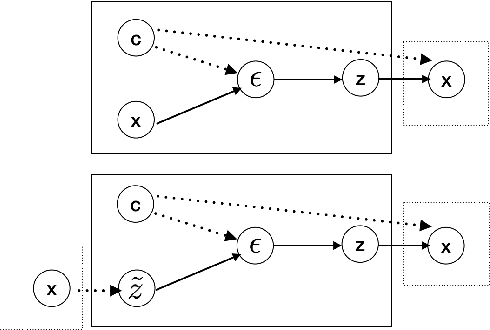 Figure 3 for Improving Variational Encoder-Decoders in Dialogue Generation