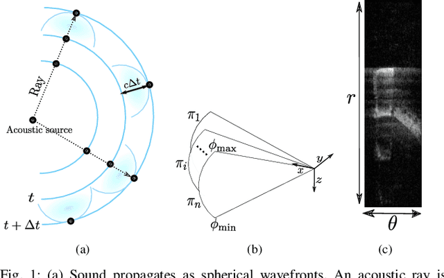 Figure 1 for Neural Implicit Surface Reconstruction using Imaging Sonar