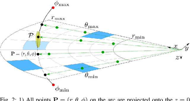 Figure 2 for Neural Implicit Surface Reconstruction using Imaging Sonar