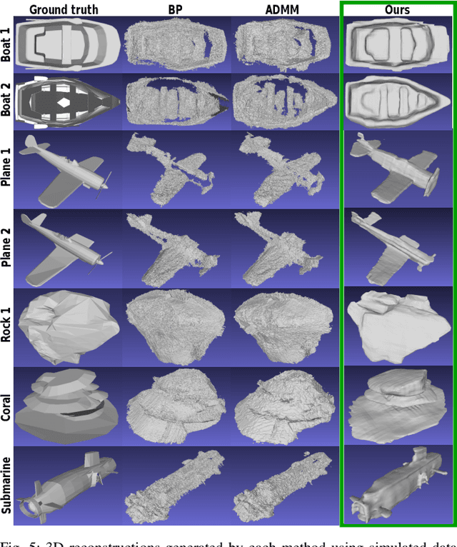 Figure 4 for Neural Implicit Surface Reconstruction using Imaging Sonar