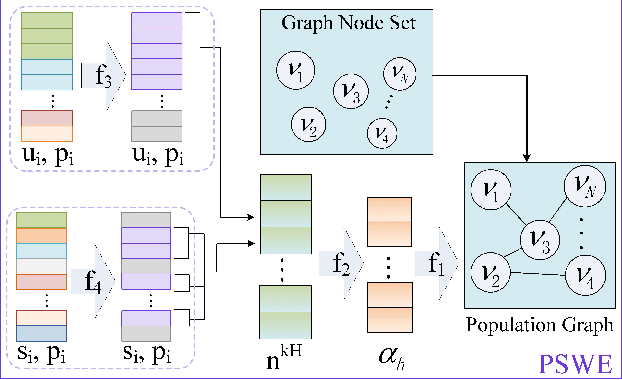 Figure 3 for AMA-GCN: Adaptive Multi-layer Aggregation Graph Convolutional Network for Disease Prediction