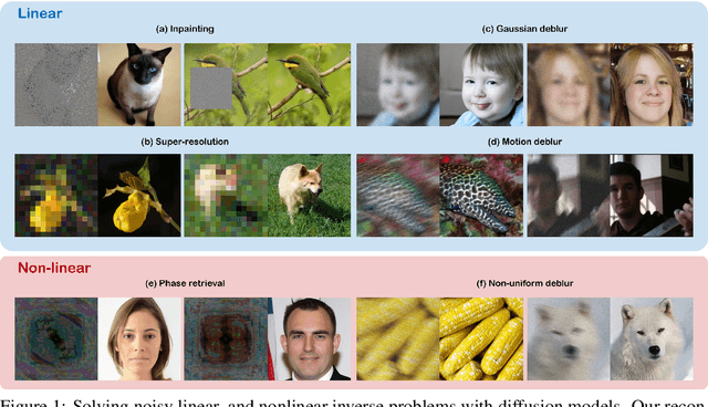 Figure 1 for Diffusion Posterior Sampling for General Noisy Inverse Problems