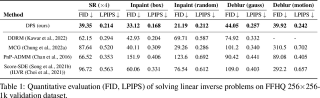 Figure 2 for Diffusion Posterior Sampling for General Noisy Inverse Problems
