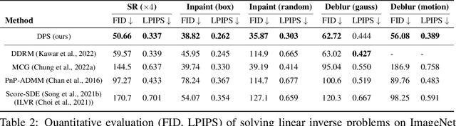 Figure 3 for Diffusion Posterior Sampling for General Noisy Inverse Problems