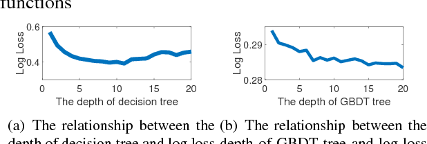 Figure 2 for Using Known Information to Accelerate HyperParameters Optimization Based on SMBO