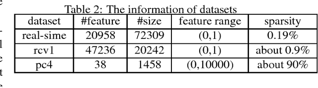 Figure 4 for Using Known Information to Accelerate HyperParameters Optimization Based on SMBO