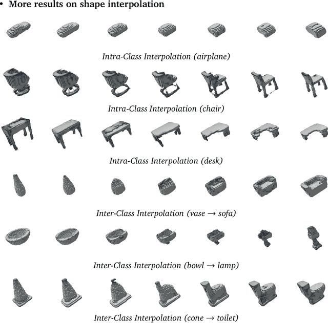 Figure 1 for Learning a Hierarchical Latent-Variable Model of 3D Shapes