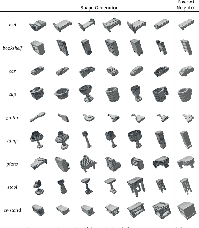 Figure 2 for Learning a Hierarchical Latent-Variable Model of 3D Shapes