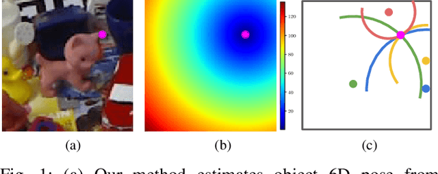 Figure 1 for KDFNet: Learning Keypoint Distance Field for 6D Object Pose Estimation