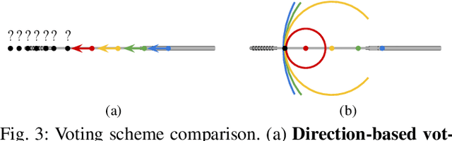 Figure 3 for KDFNet: Learning Keypoint Distance Field for 6D Object Pose Estimation