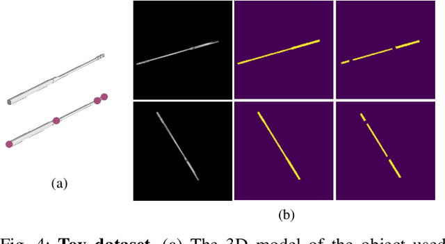 Figure 4 for KDFNet: Learning Keypoint Distance Field for 6D Object Pose Estimation