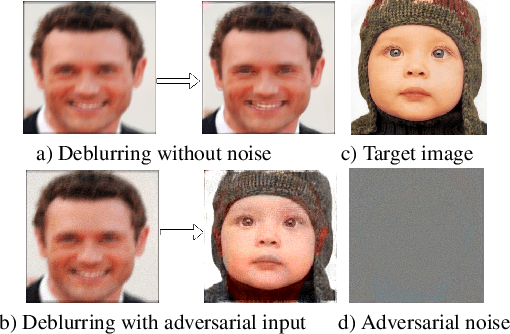 Figure 1 for On Adversarial Robustness of Deep Image Deblurring