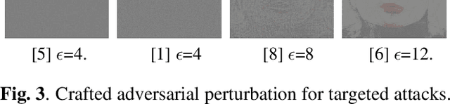 Figure 4 for On Adversarial Robustness of Deep Image Deblurring
