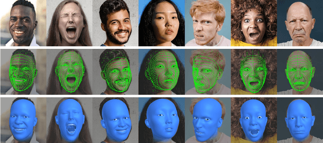 Figure 1 for 3D face reconstruction with dense landmarks