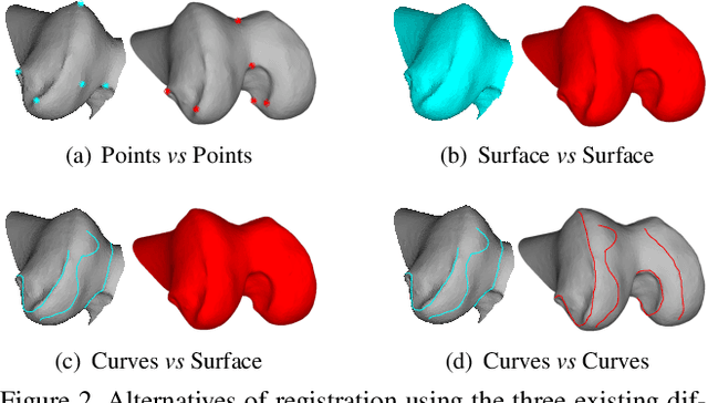 Figure 3 for 3D Registration of Curves and Surfaces using Local Differential Information