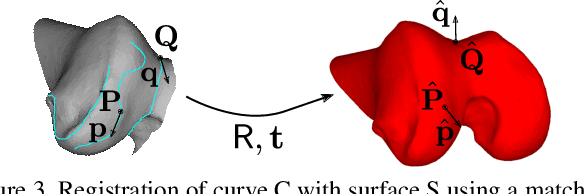 Figure 4 for 3D Registration of Curves and Surfaces using Local Differential Information