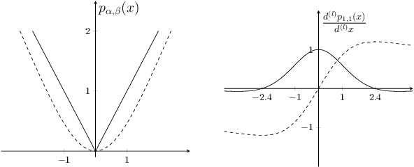 Figure 1 for Foothill: A Quasiconvex Regularization Function
