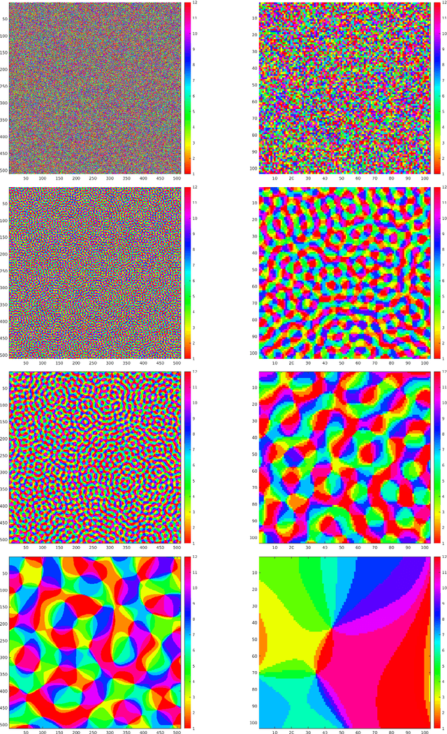 Figure 4 for Reconstructing group wavelet transform from feature maps with a reproducing kernel iteration