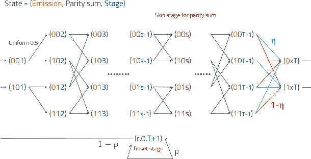 Figure 1 for Minimal Realization Problems for Hidden Markov Models