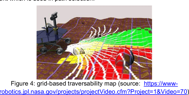 Figure 4 for Enabling Commercial Autonomous Space Robotic Explorers