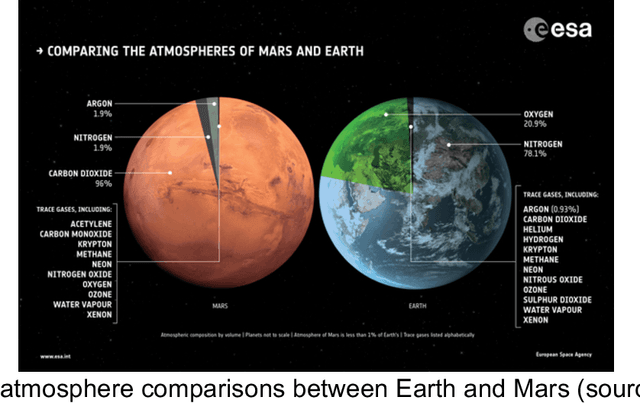 Figure 2 for Enabling Commercial Autonomous Space Robotic Explorers