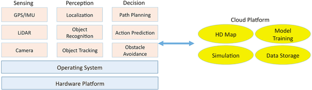 Figure 3 for Enabling Commercial Autonomous Space Robotic Explorers