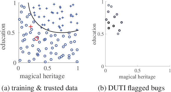 Figure 1 for Training Set Debugging Using Trusted Items