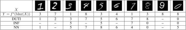 Figure 2 for Training Set Debugging Using Trusted Items