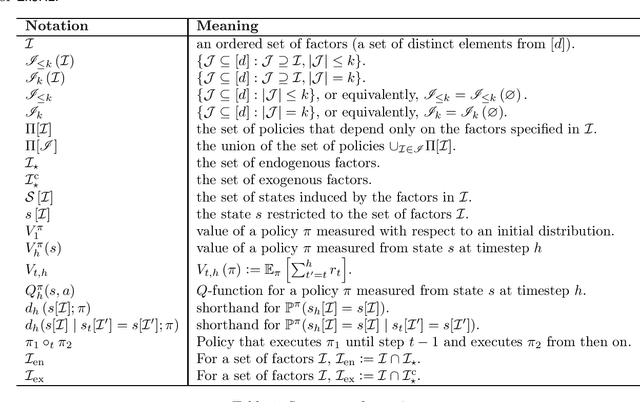 Figure 1 for Sample-Efficient Reinforcement Learning in the Presence of Exogenous Information