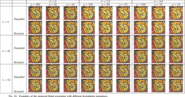 Figure 2 for Estimation and Restoration of Compositional Degradation Using Convolutional Neural Networks