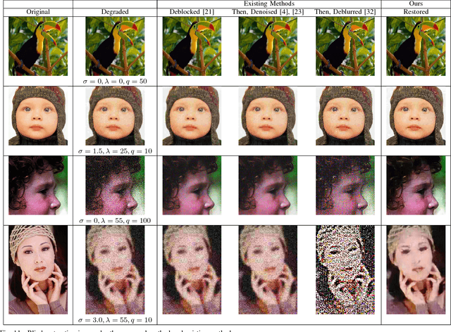 Figure 3 for Estimation and Restoration of Compositional Degradation Using Convolutional Neural Networks