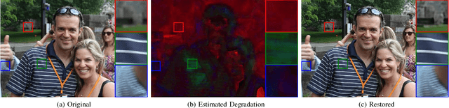 Figure 4 for Estimation and Restoration of Compositional Degradation Using Convolutional Neural Networks